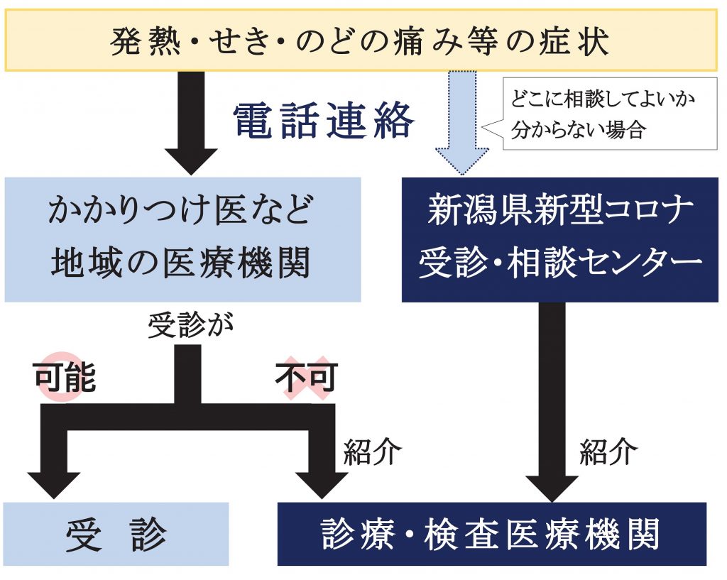 コロナ ウイルス 喉 の 痛み