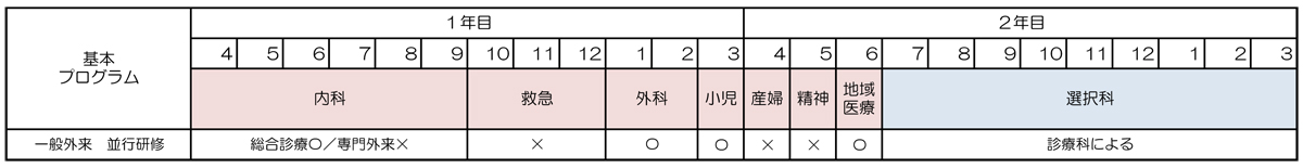 基本プログラムの図