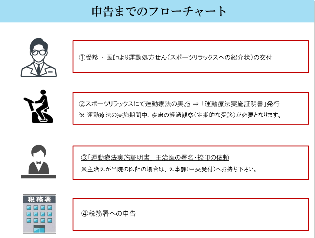 指定運動療法施設 とは 牛久愛和総合病院 健康増進施設 スポーツリラックス 指定運動療法施設 とは 牛久愛和総合病院 健康増進施設 スポーツリラックス