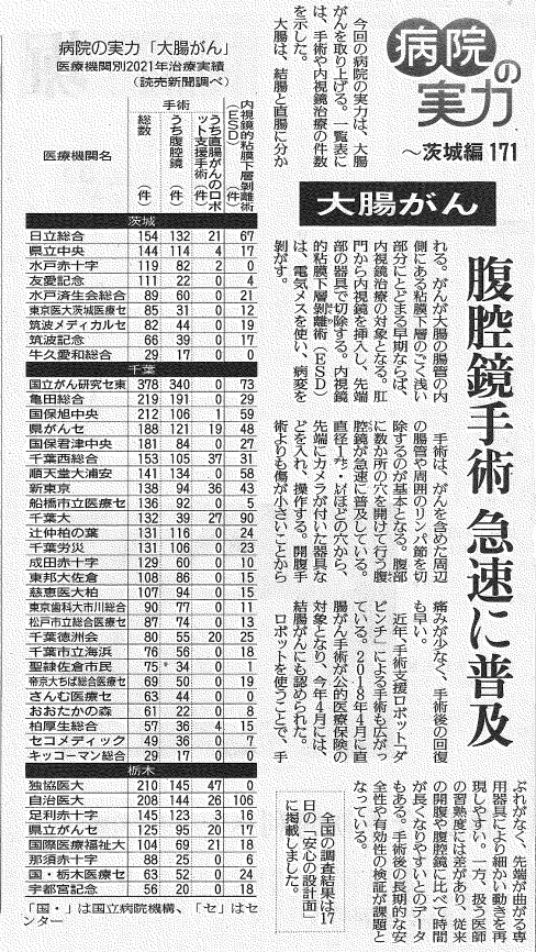 病院の実力 2015総合編